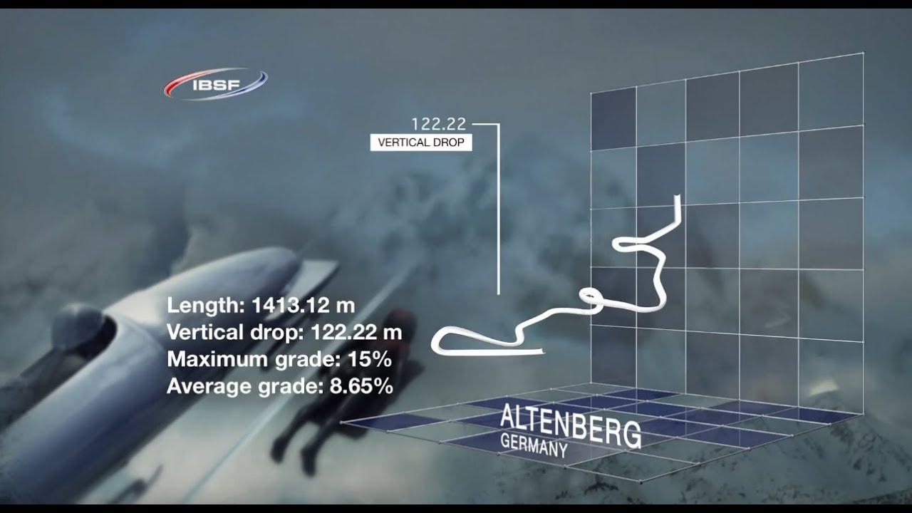 tor Altenberg